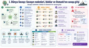 I. Dünya Savaşı