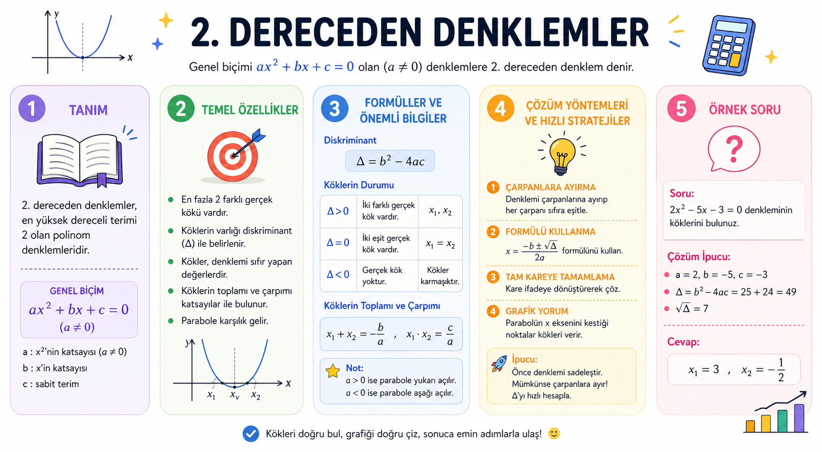 2.Dereceden Denklemler
