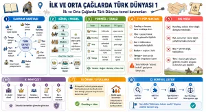 İlk ve Orta Çağlarda Türk Dünyası