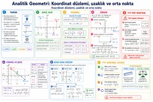 Analitik Geometri