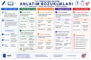 Anlatım Bozuklukları