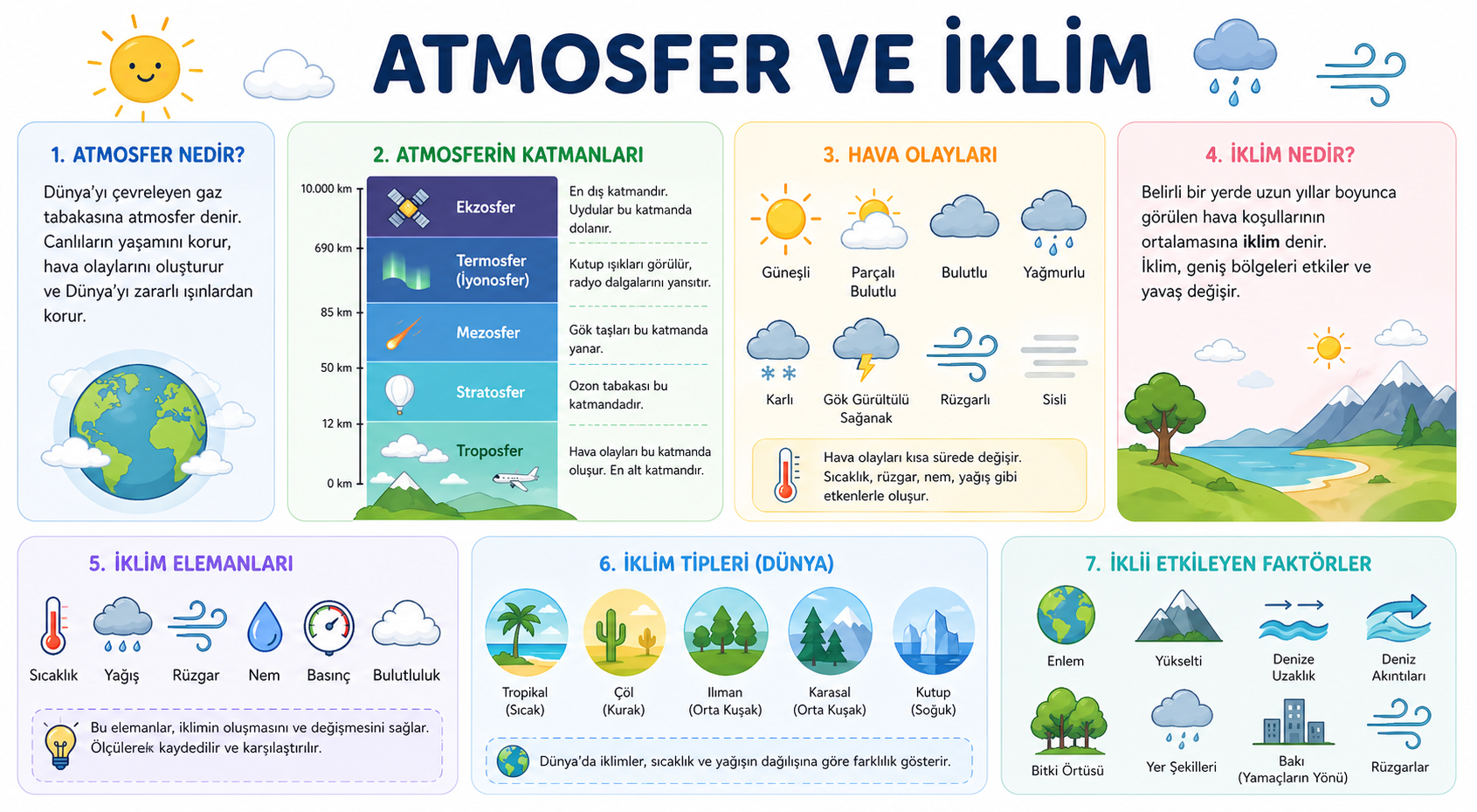 Atmosfer ve İklim