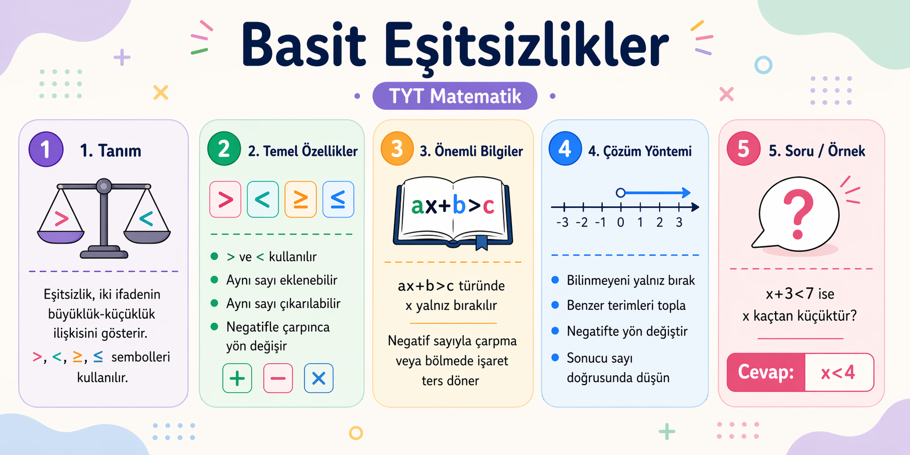 Basit Eşitsizlikler
