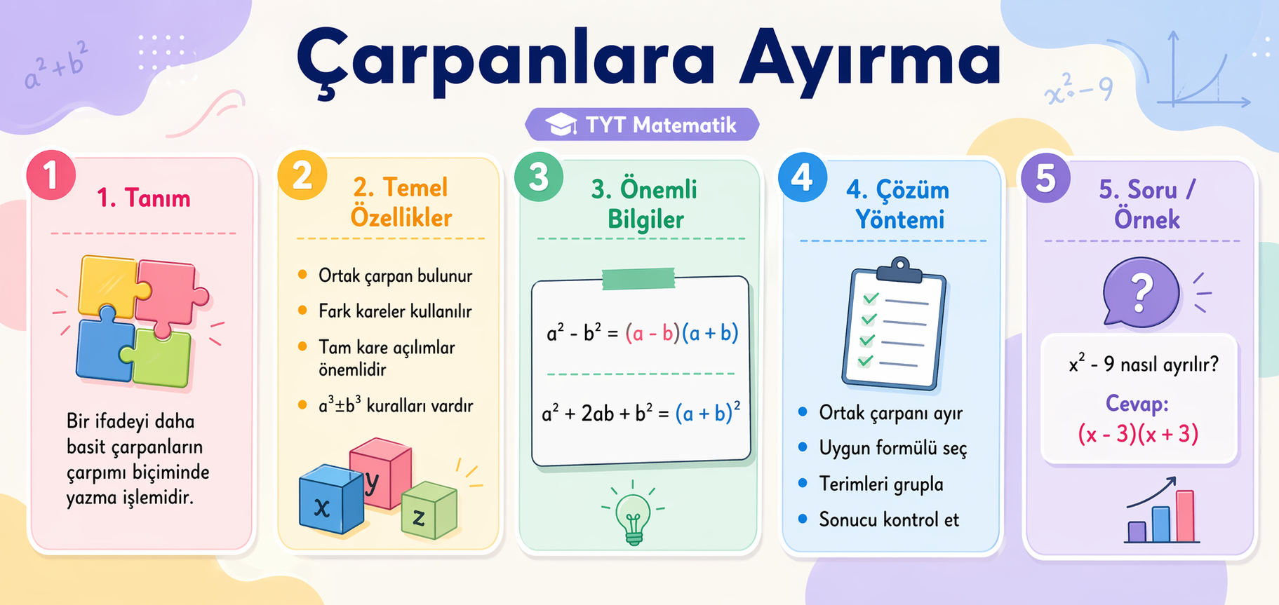 Çarpanlara Ayırma
