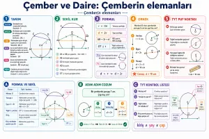 Çember ve Daire