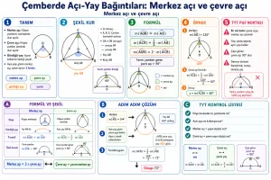 Çemberde Açı-Yay Bağıntıları
