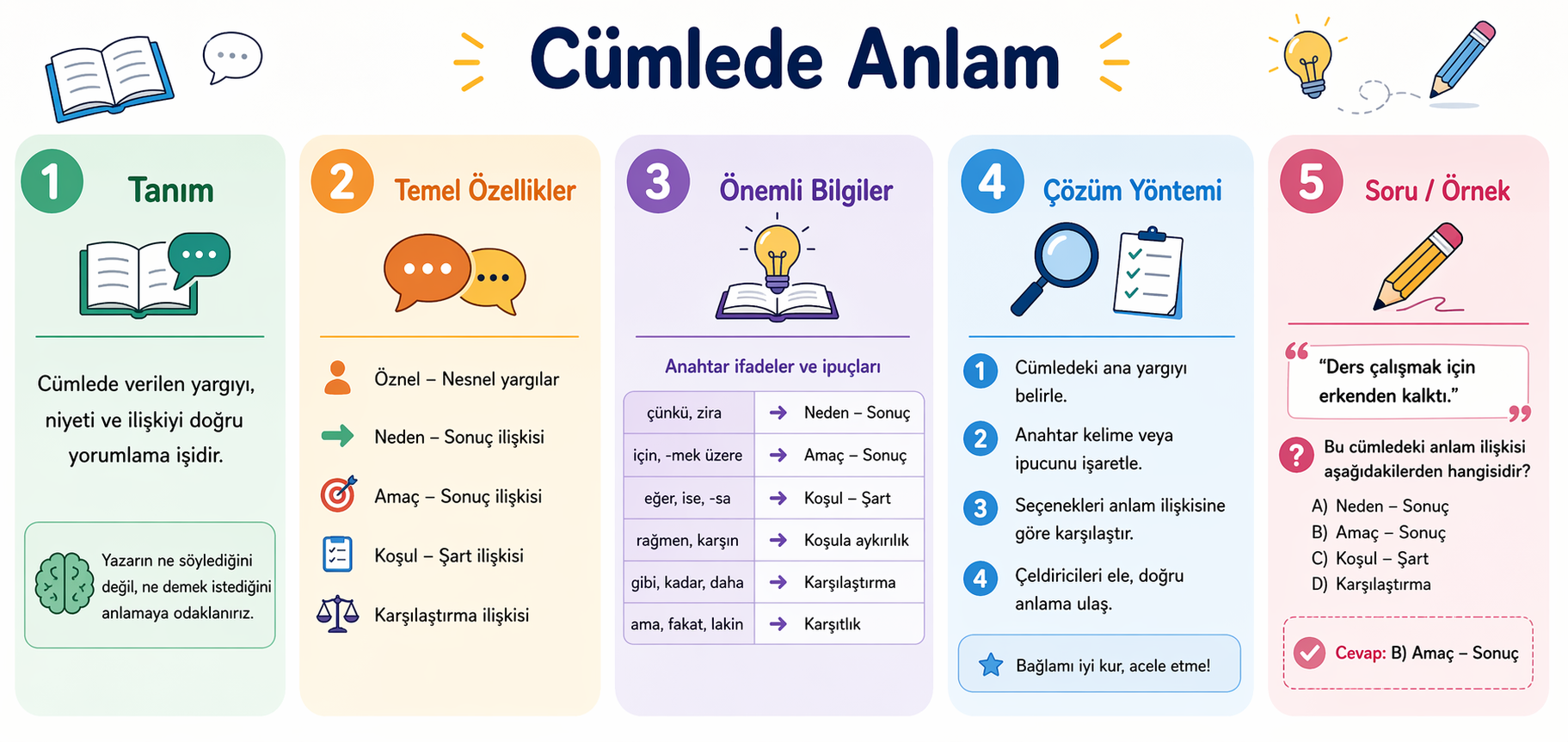 Cümlede Anlam