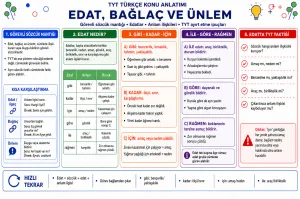 Edat-Bağlaç-Ünlem