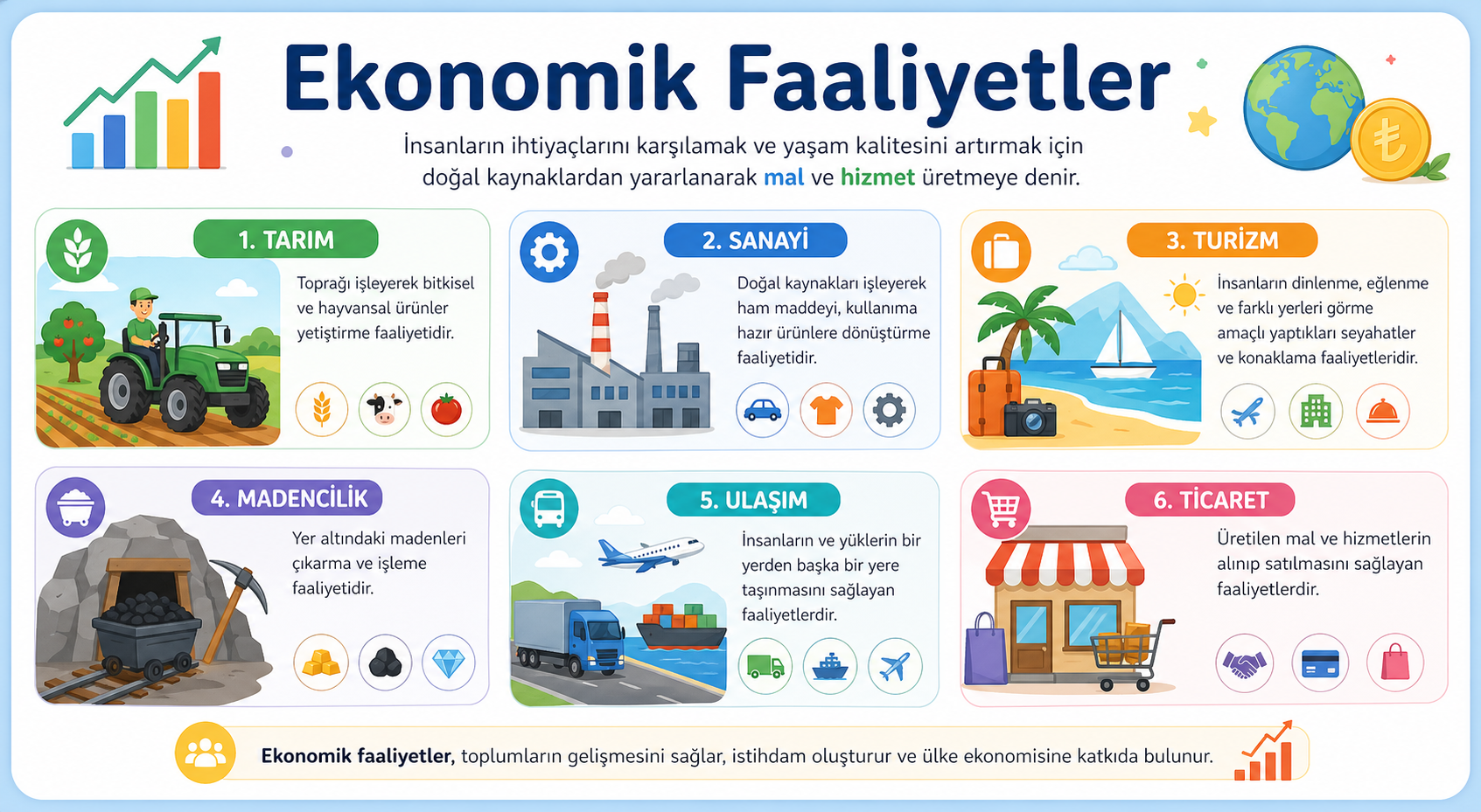 Ekonomik Faaliyetler