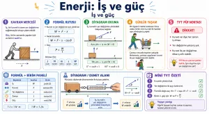 Enerji