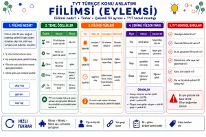 Fiilimsi (Eylemsi)