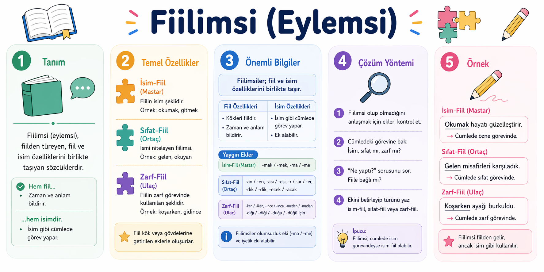 Fiilimsi (Eylemsi)