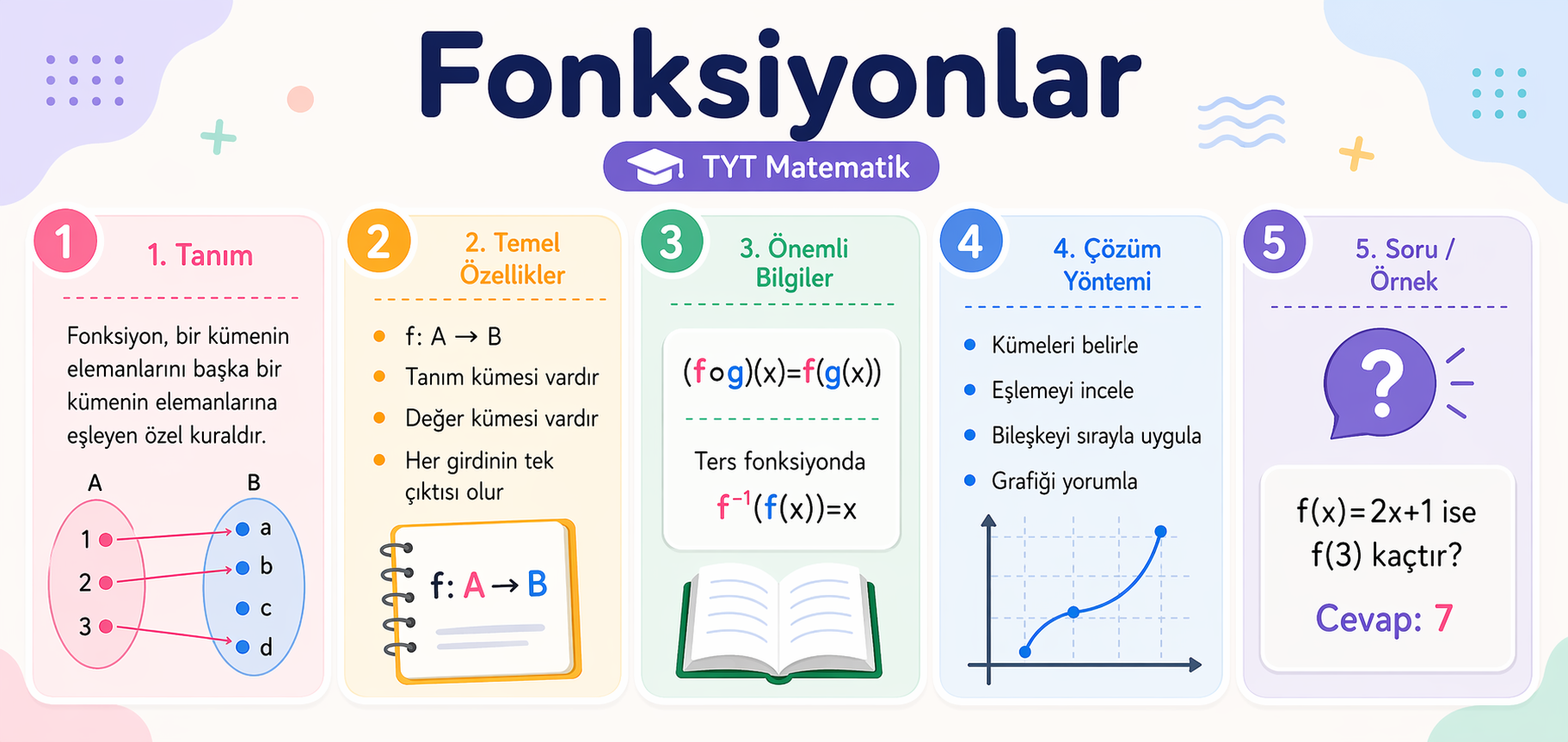 Fonskiyonlar
