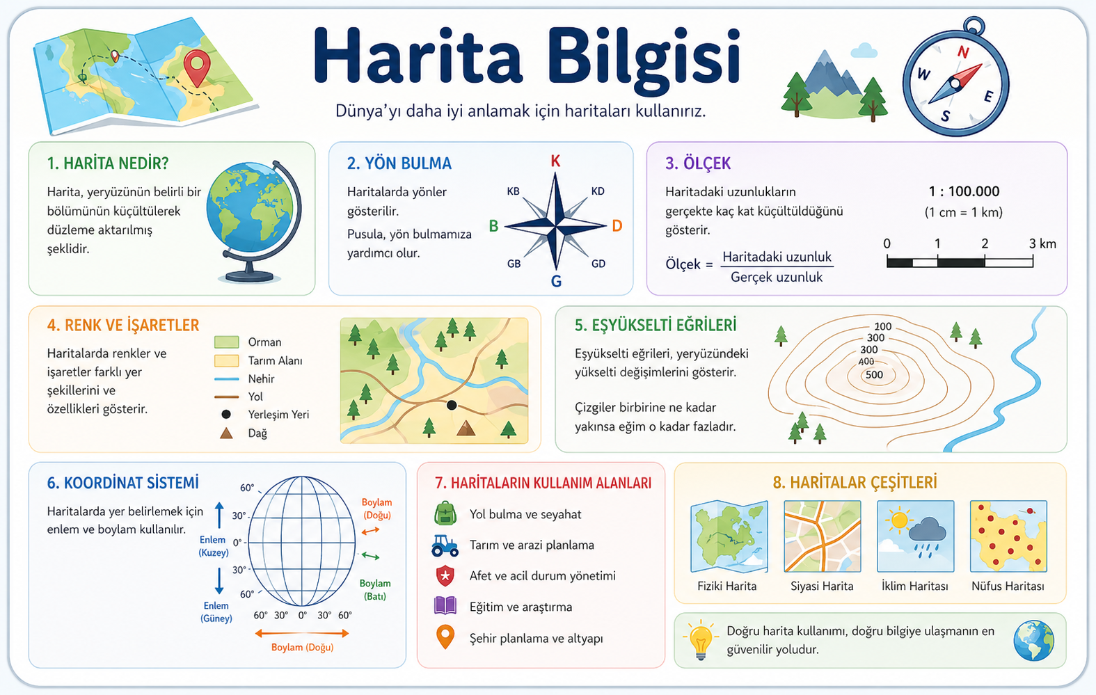 Harita Bilgisi