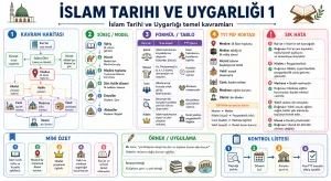 İslam Tarihi ve Uygarlığı