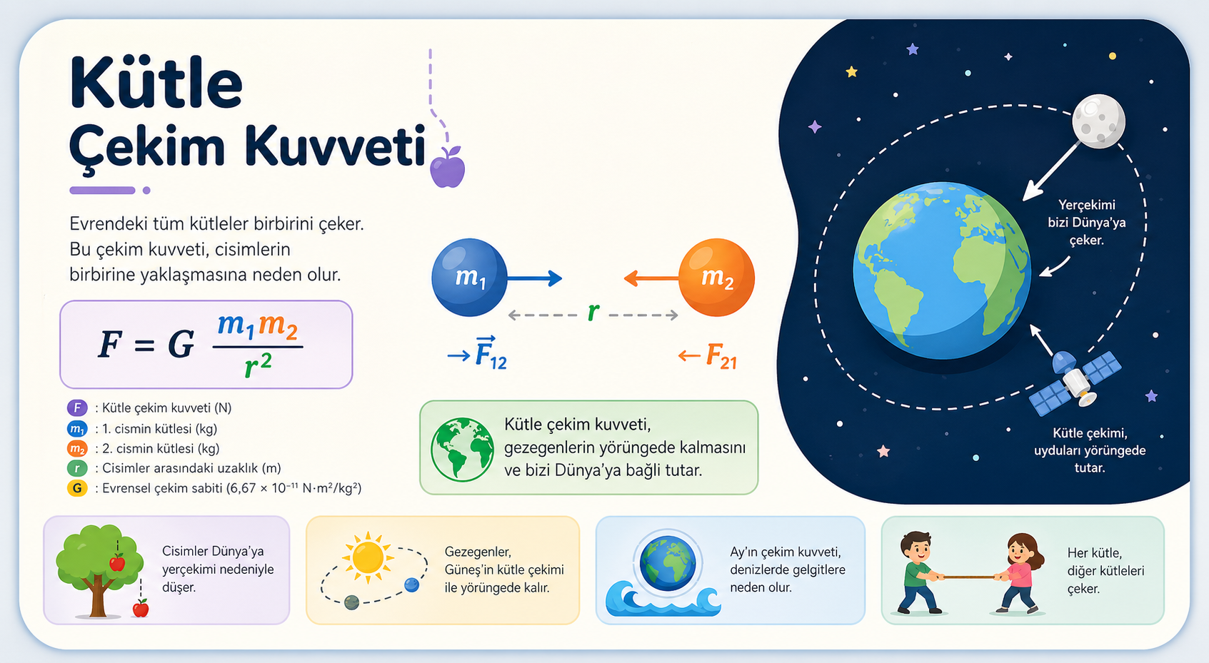 Kütle Çekim Kuvveti