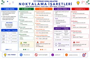 Noktalama İşaretleri