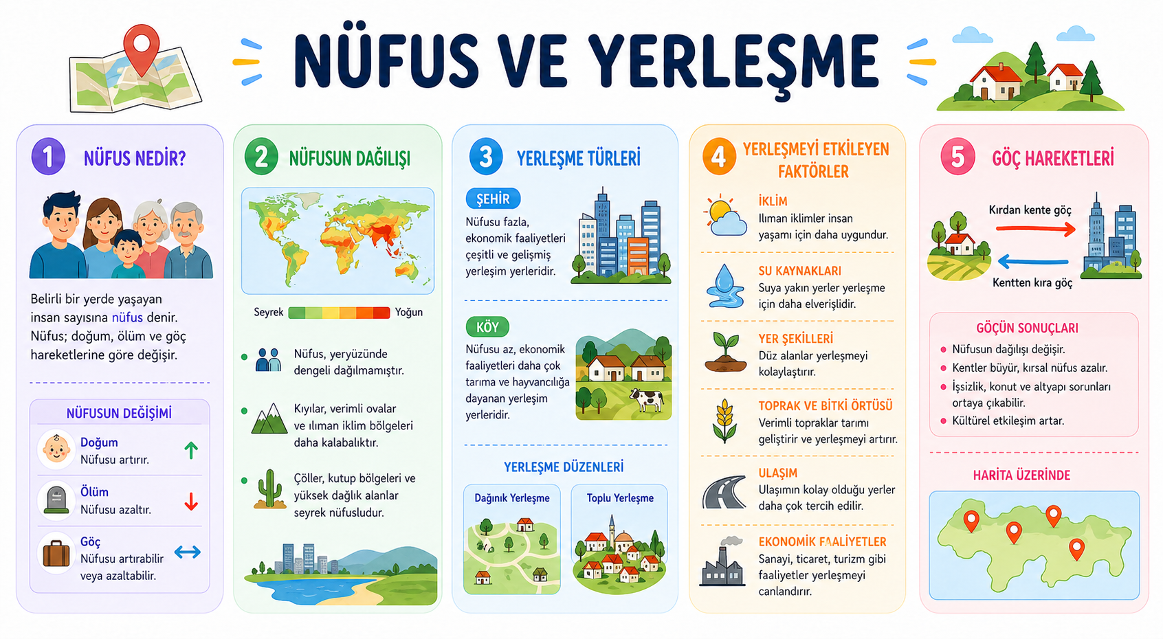 Nüfus ve Yerleşme