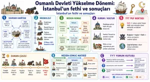 Osmanlı Devleti Yükselme Dönemi