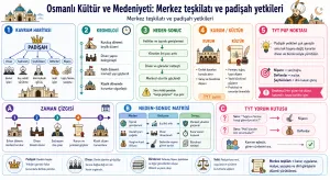 Osmanlı Kültür ve Medeniyeti