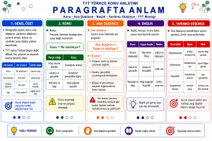 Paragrafta Anlam