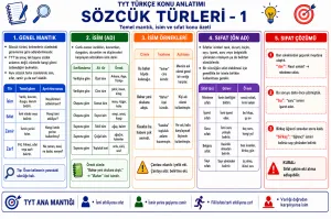Sözcük Türleri (İsim, Sıfat, Zamir, Zarf)