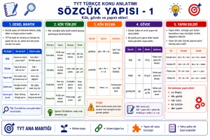 Sözcük Yapısı (Kök ve Ekler)