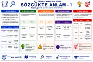 Sözcükte Anlam